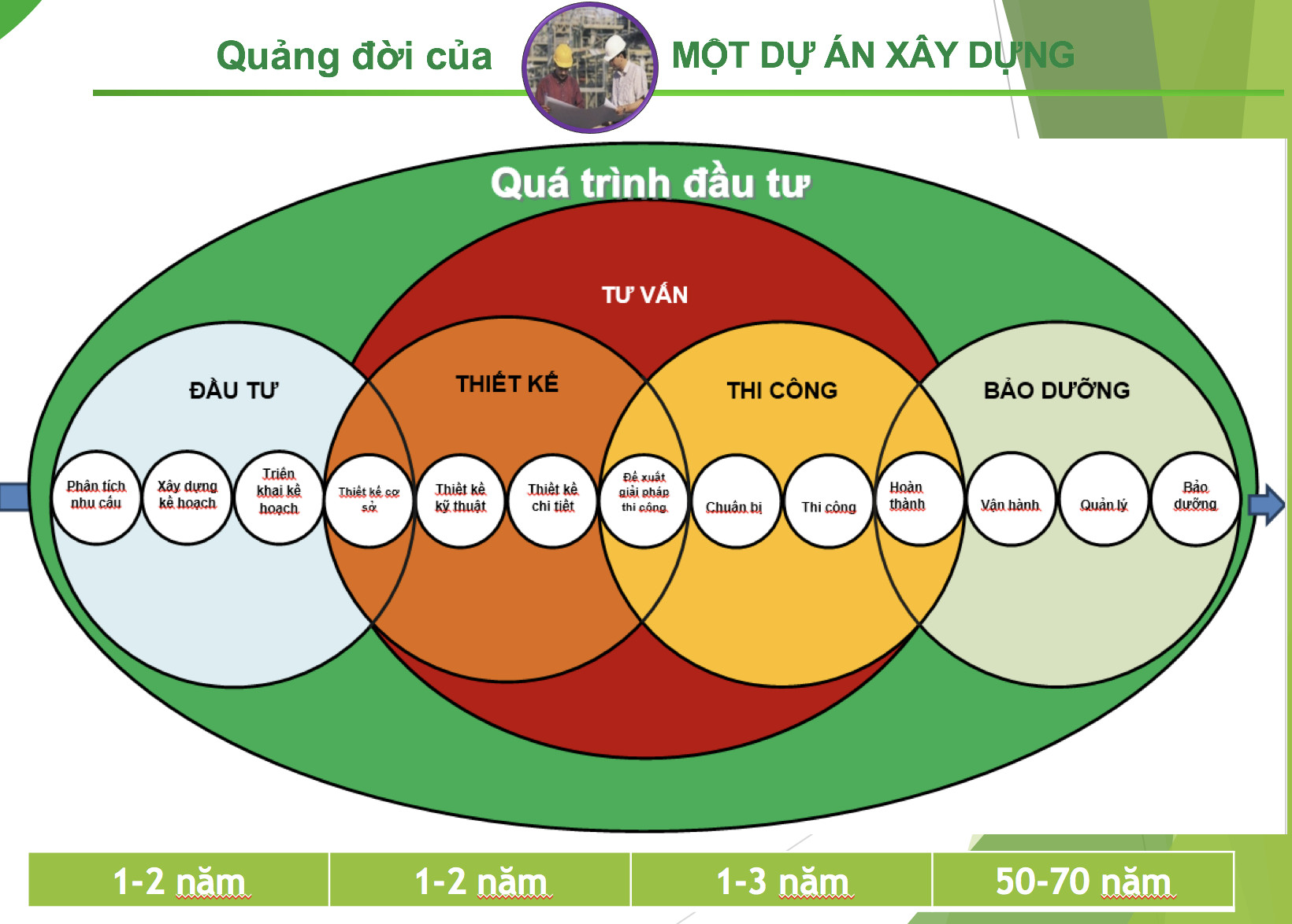 Quy trinh